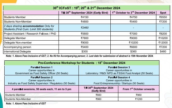 IcFost Tarrif